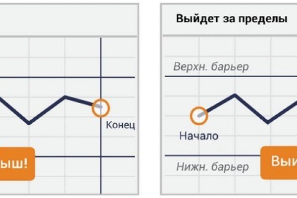 Кракен маркет даркнет только через торг