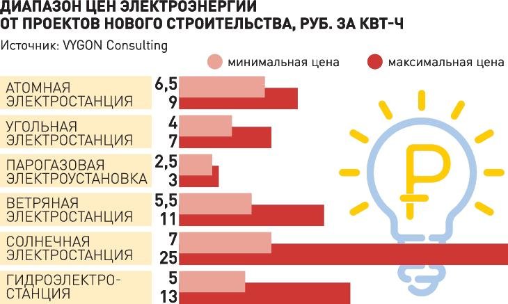 Почему не могу зайти на кракен