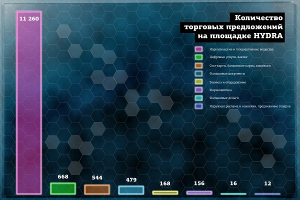 Как купить наркотик в кракен