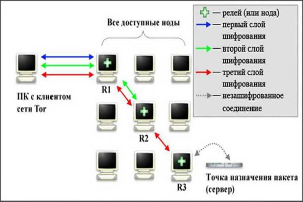 Кракен даркнет маркет ссылка тор